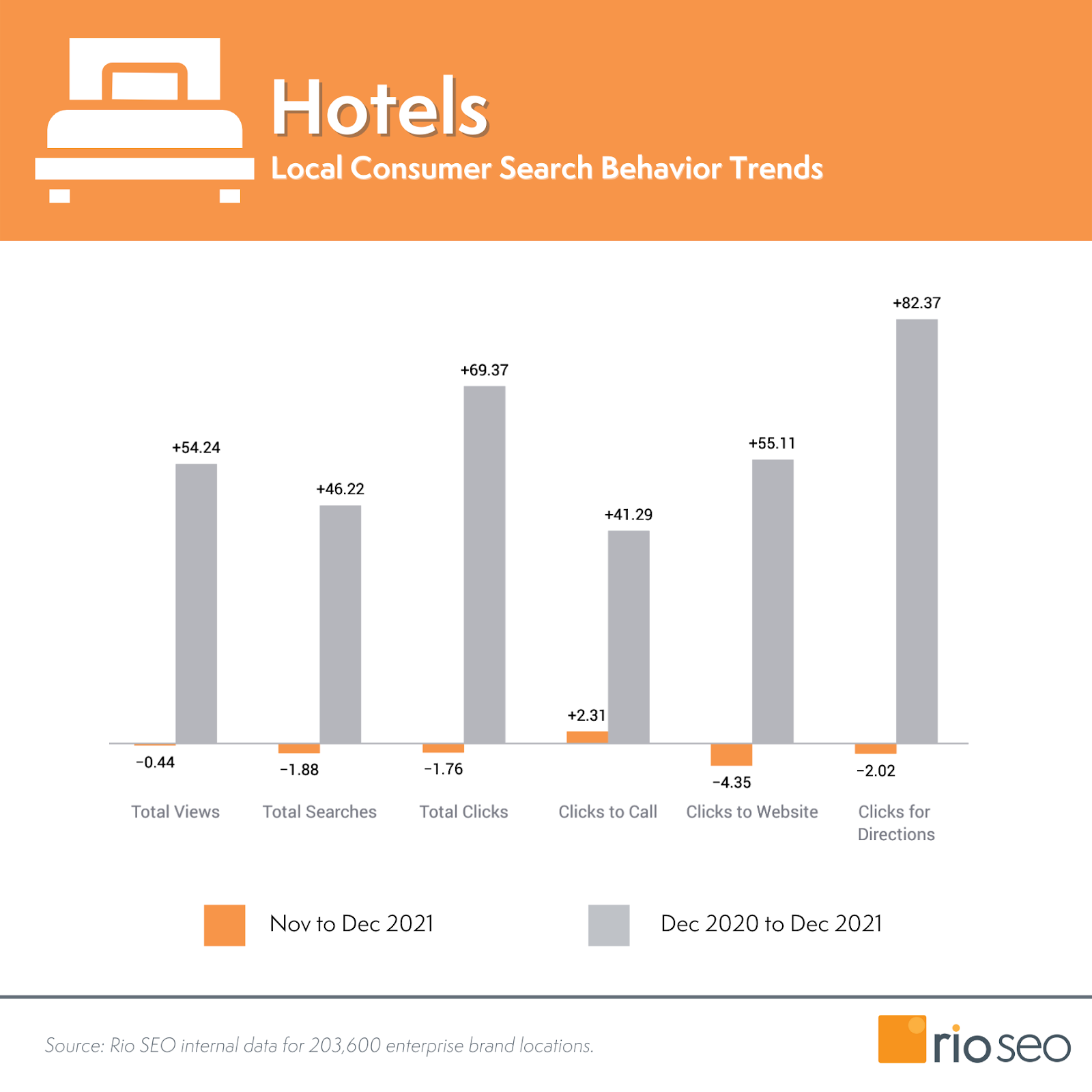 โรงแรม ธันวาคม 2021 Data
