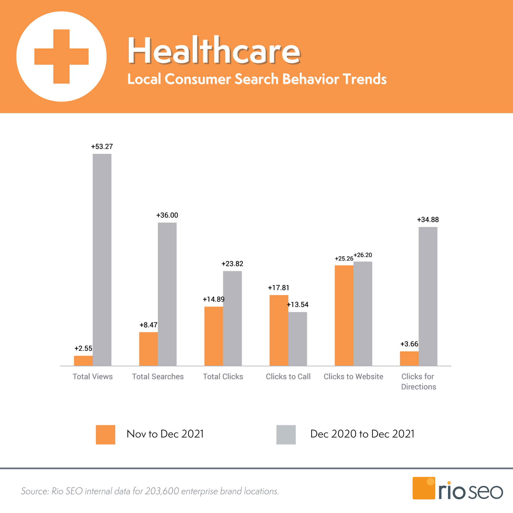 ธ.ค. 2564 Rio SEO Healthcare Data