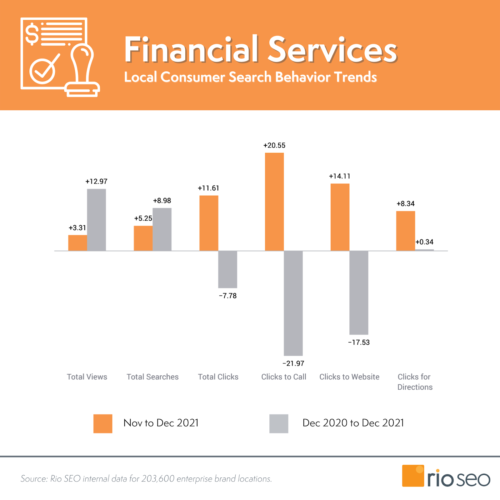 บริการทางการเงิน แนวโน้มพฤติกรรมผู้บริโภคในท้องถิ่น ธันวาคม 2564