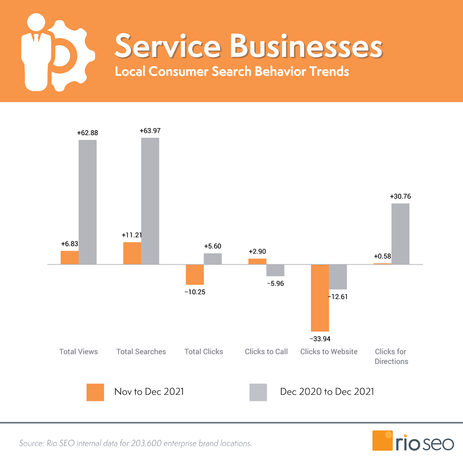 แนวโน้มพฤติกรรมผู้บริโภคในท้องถิ่นของธุรกิจบริการ ธันวาคม 2564
