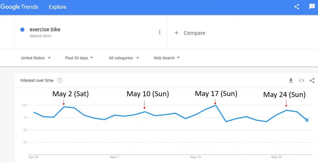 кривая буднего дня
