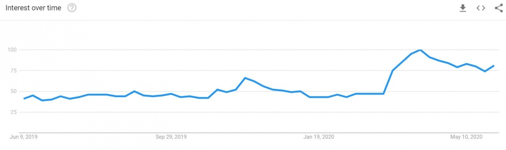 온라인 쇼핑 구글 트렌드