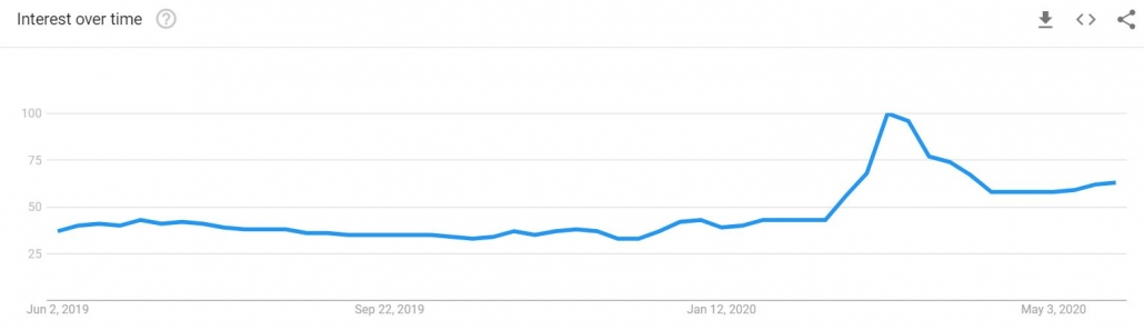 구글 트렌드 안전한가요