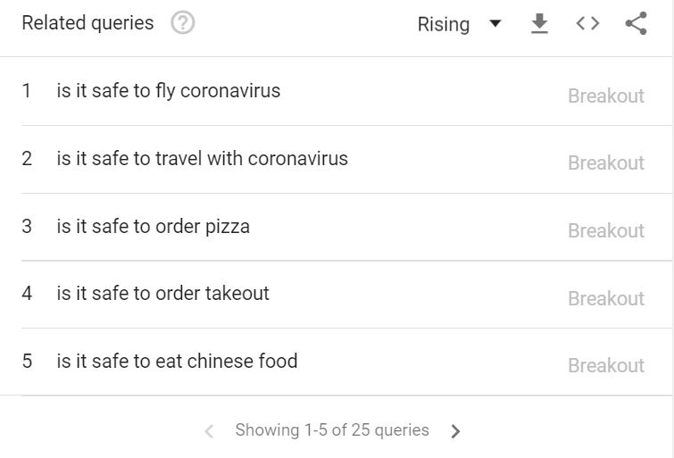 안전한 관련 검색어입니까