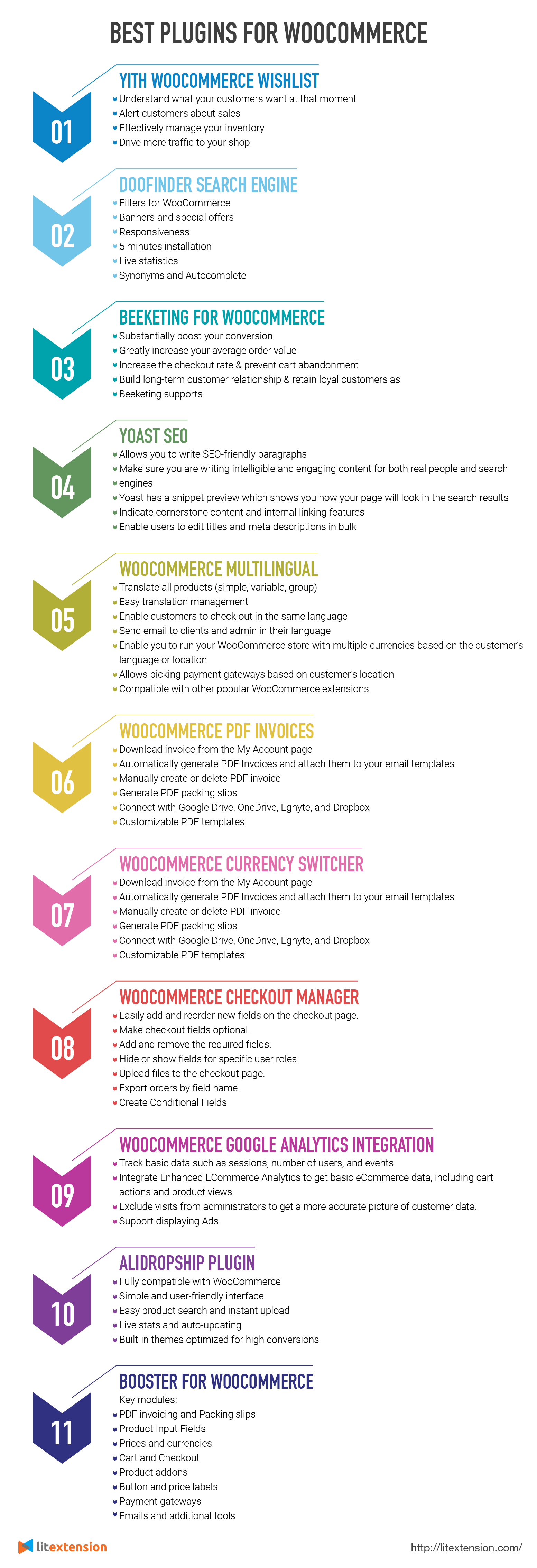 11 wtyczek do WooCommerce