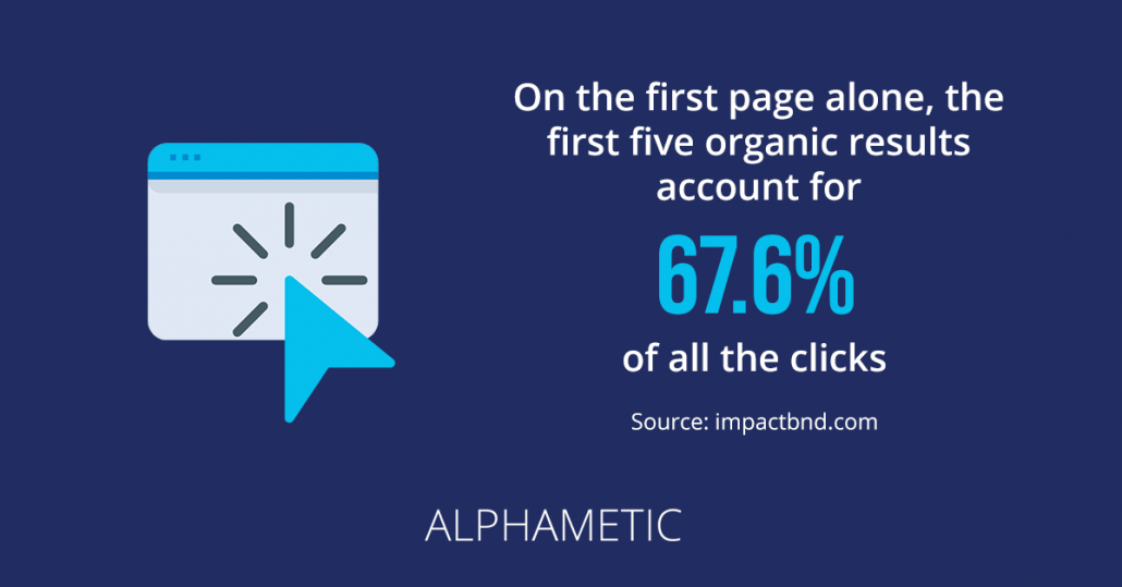 Primele cinci rezultate organice