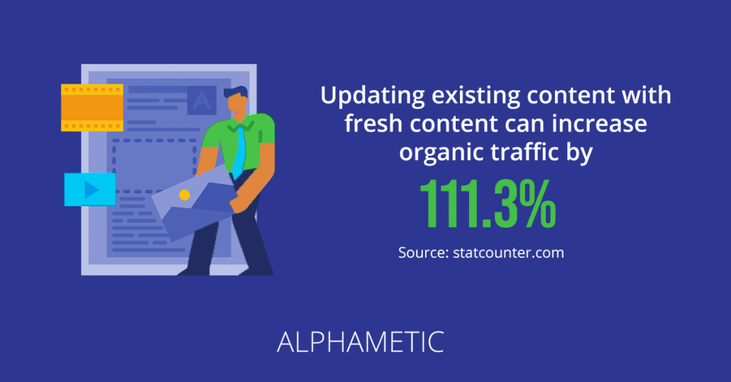 Actualizați conținutul existent