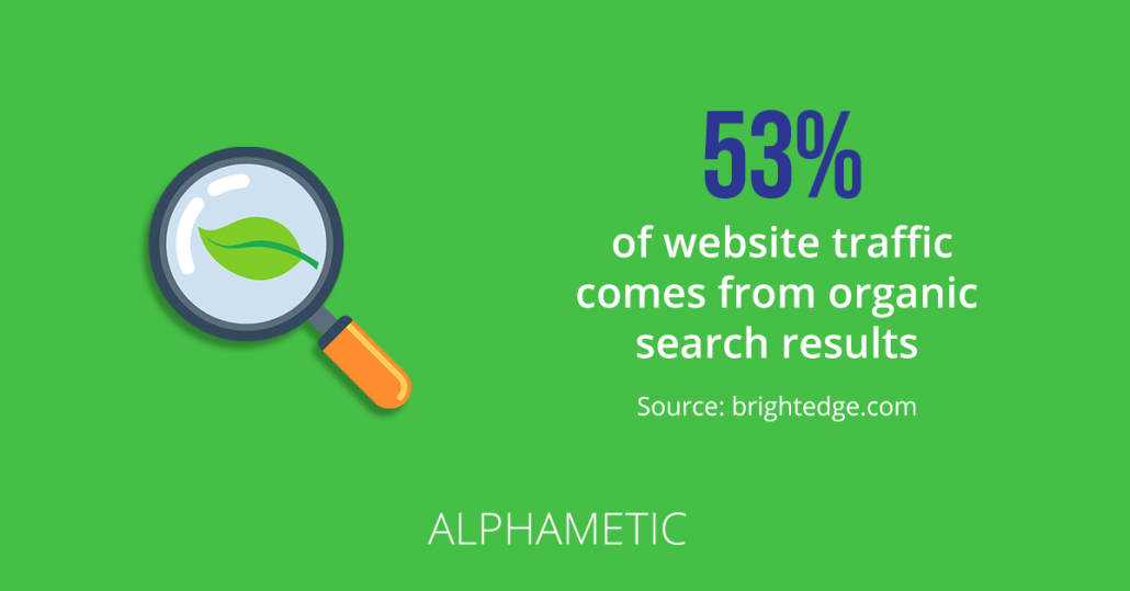 traficul site-ului web