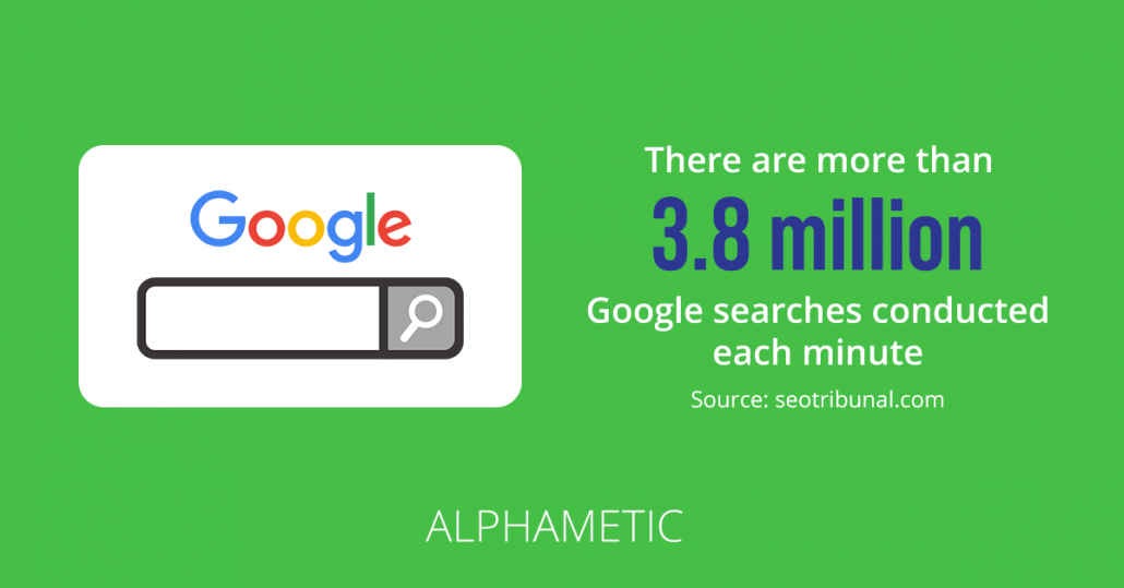 Căutări pe Google efectuate zilnic