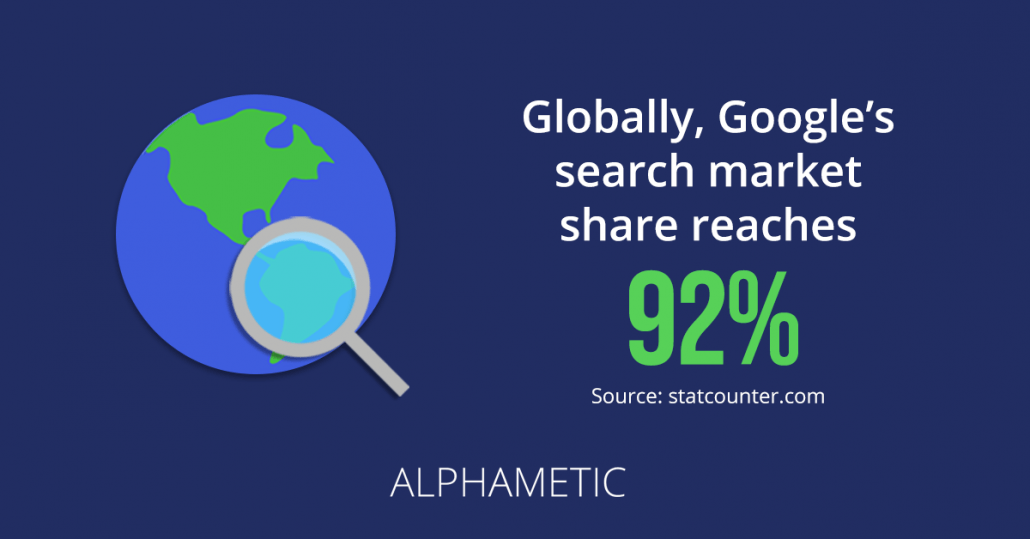 Cota de piață a căutărilor Google