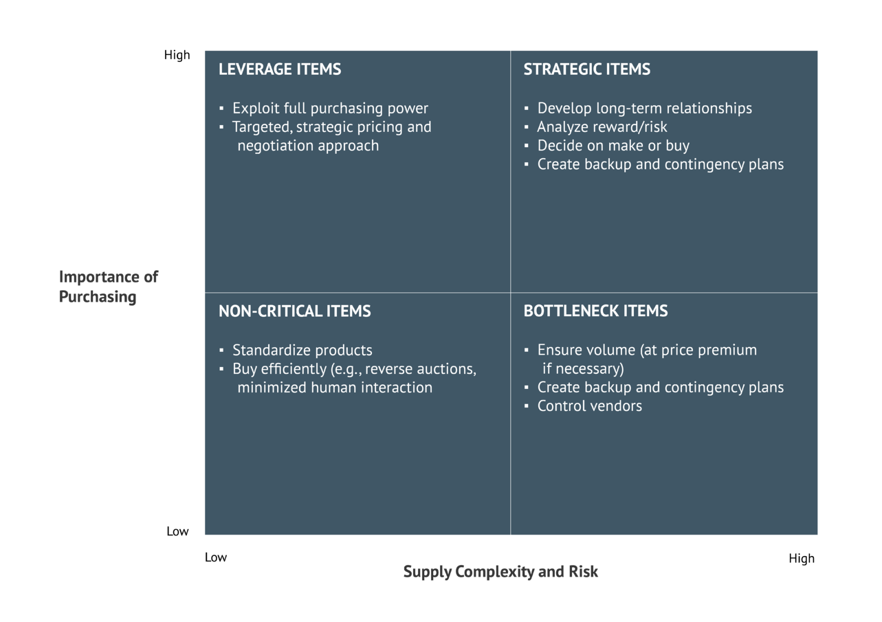 Graficul articolului de licitație inversă 06-01