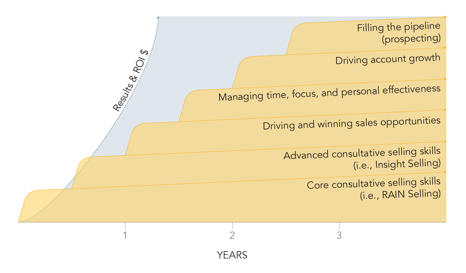 sales_enablement_revolution_graph5