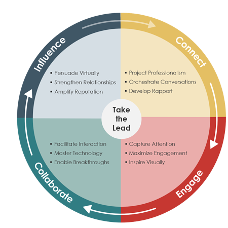 تولى القياده
