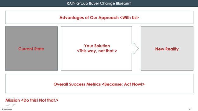 RAIN_Group_Buyer_Change_Blueprint
