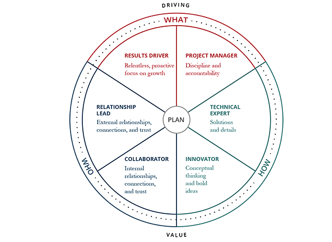 samrolescircle-150 像素