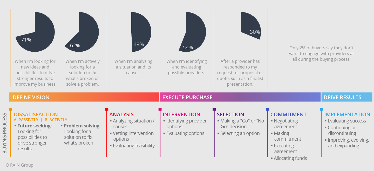 买家听到卖家的声音