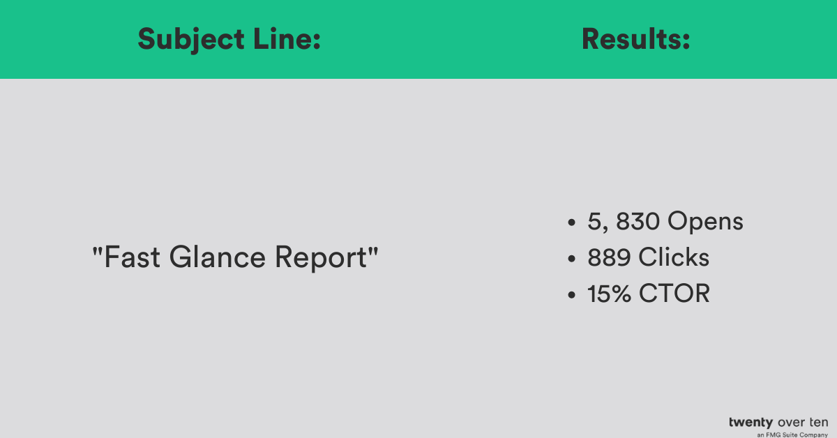 Betreffzeilen-Updates