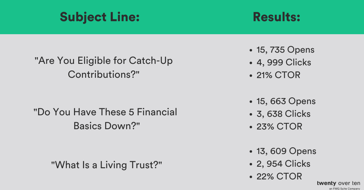 Betreffzeilen-Fragen in E-Mails