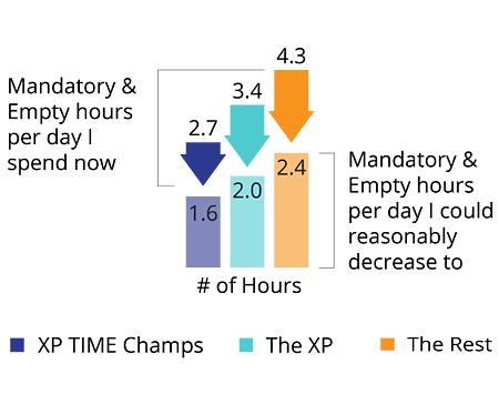 уменьшение-обязательное-пустое-время