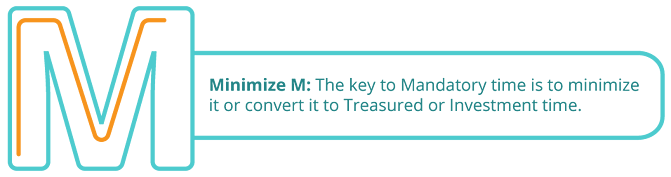 Минимизация M: ключ к обязательному времени — минимизировать его или преобразовать в ценное или инвестиционное время.