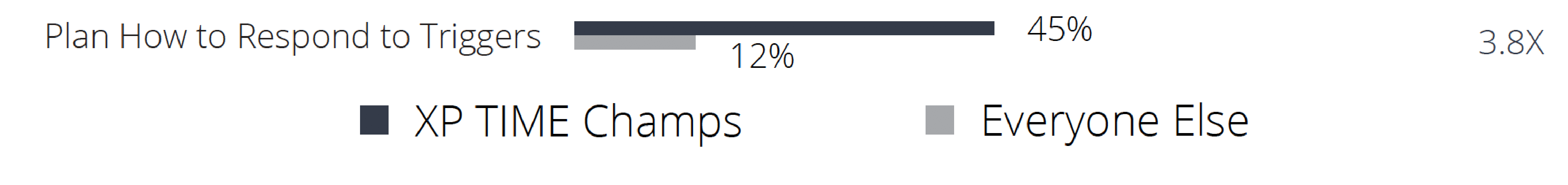 對觸發器的響應圖