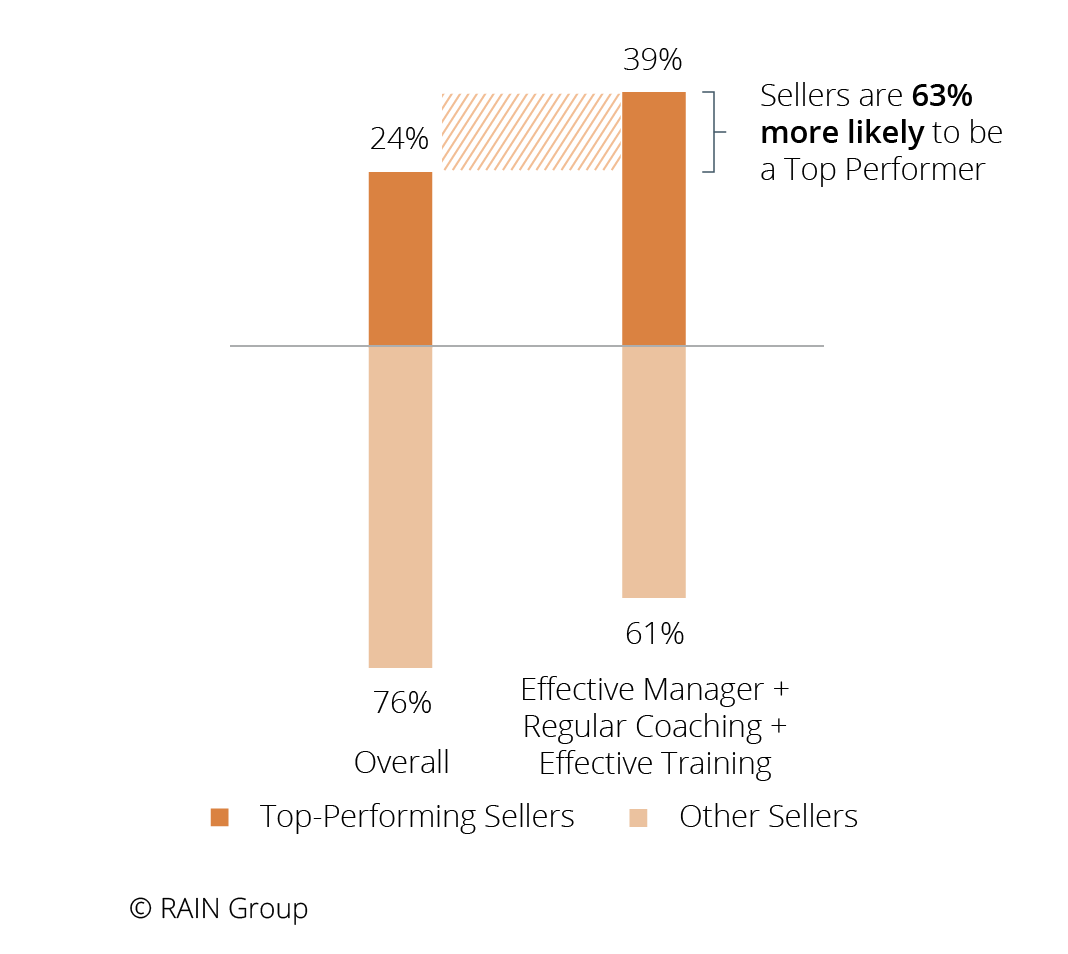 Impact_of_sales_coaching