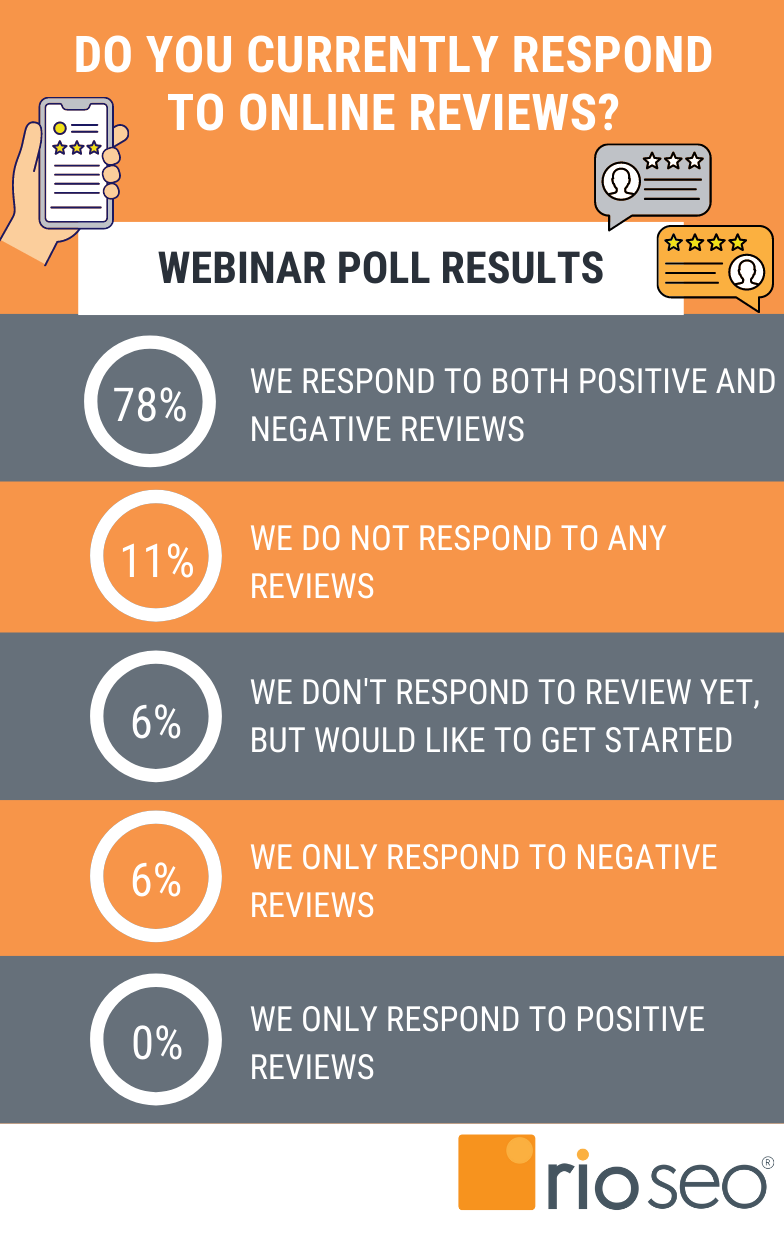 ผลโพลการสัมมนาผ่านเว็บการจัดการชื่อเสียง