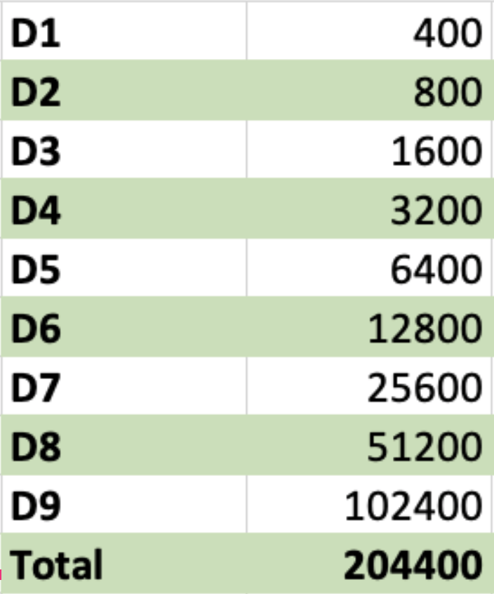 メールウォーミングの9日間のスケジュール