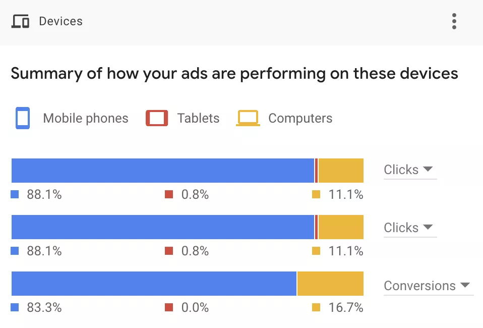 targeting mobile devices in google ads