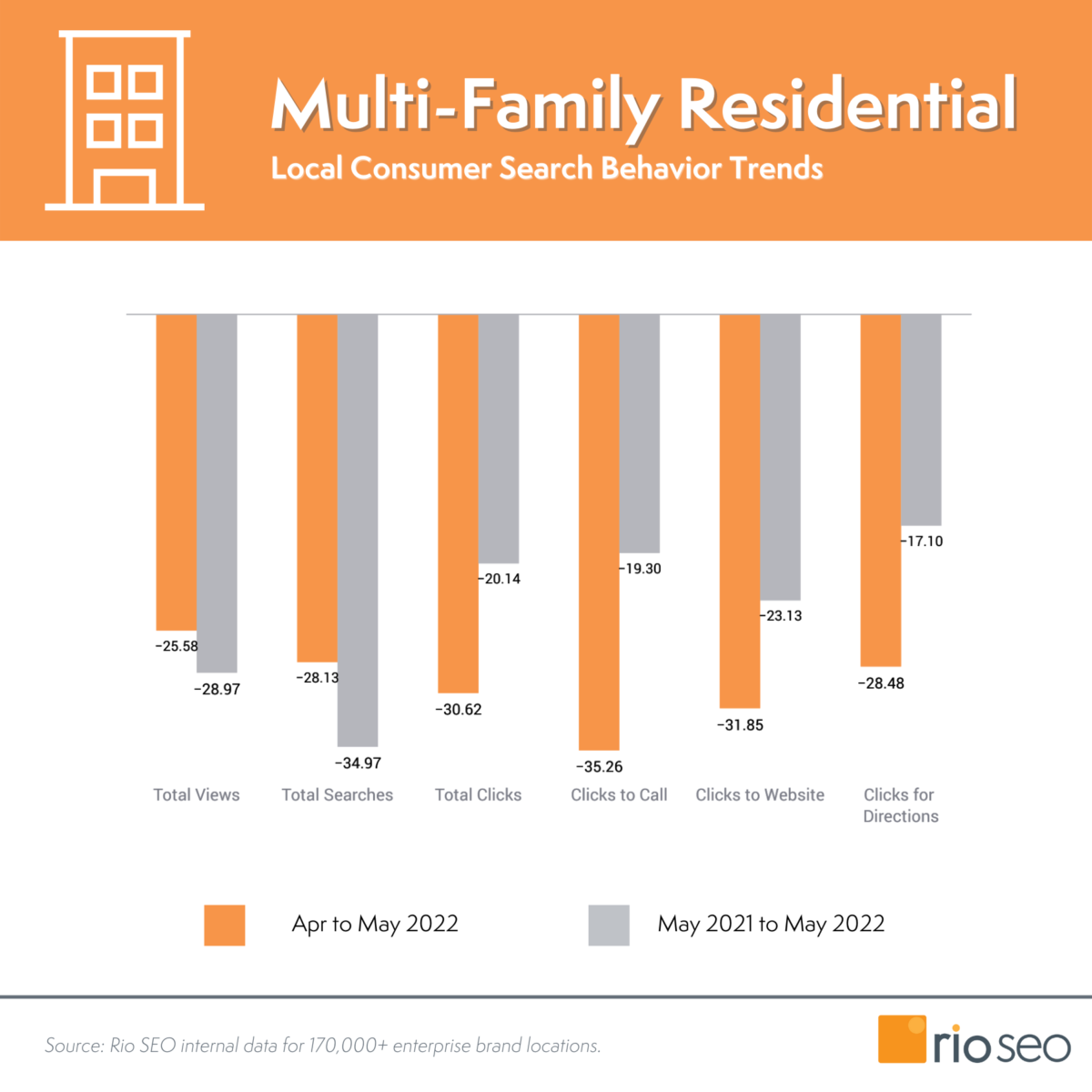 集合住宅の消費者行動の傾向2022年5月