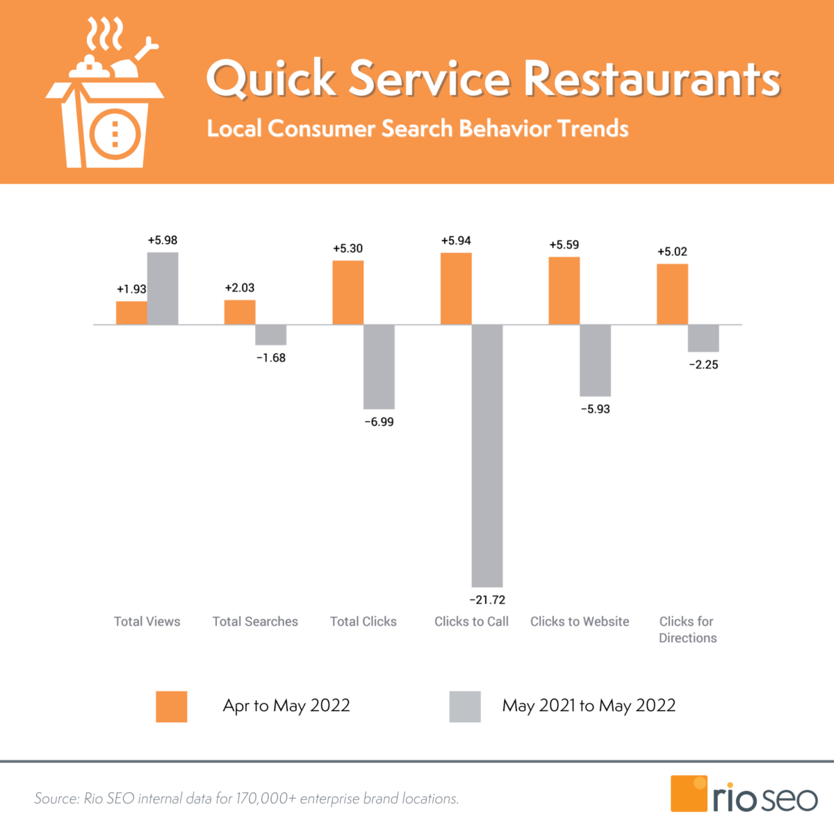 2022年5月リオSEOクイックサービスレストラン