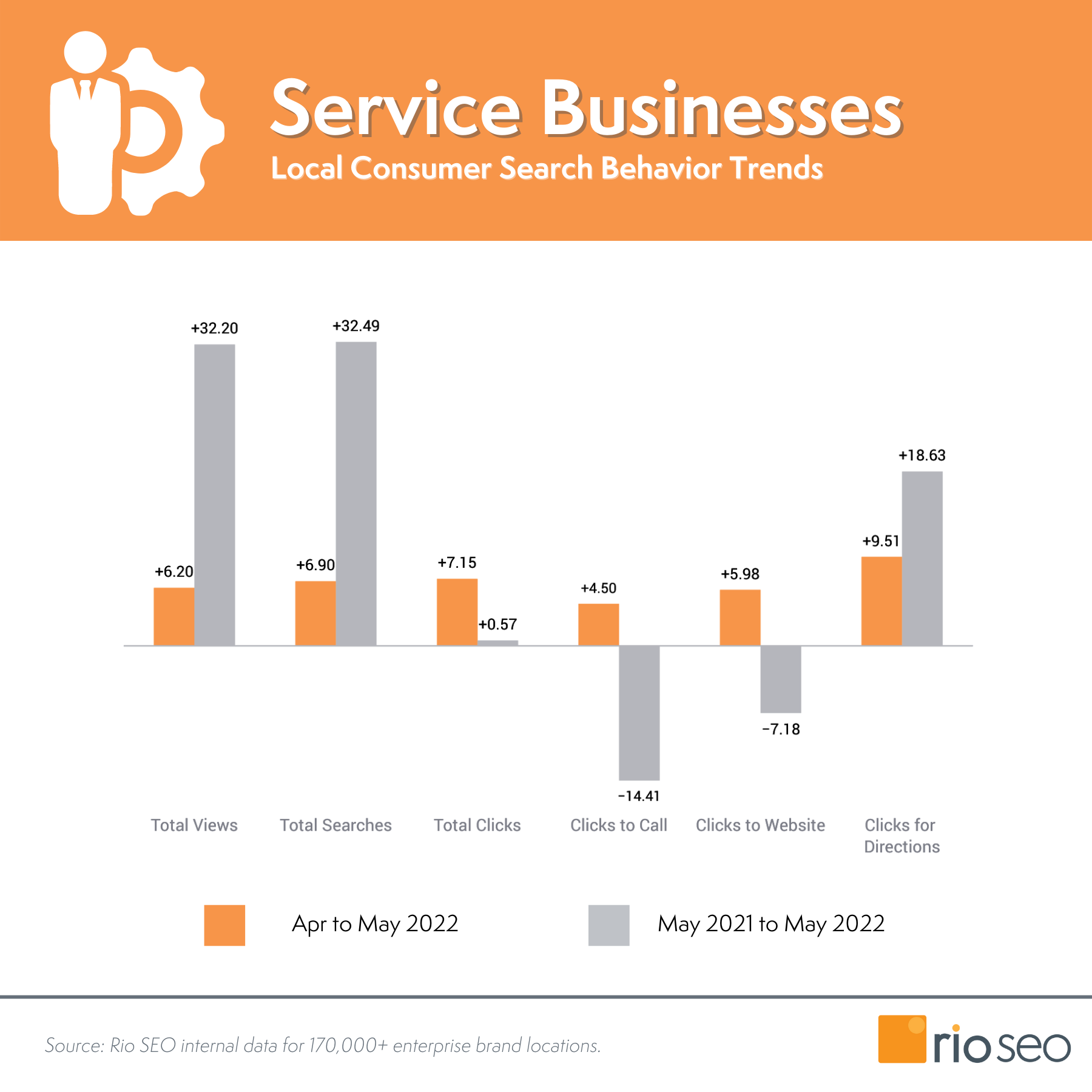 2022年5月リオSEOサービスのビジネストレンド