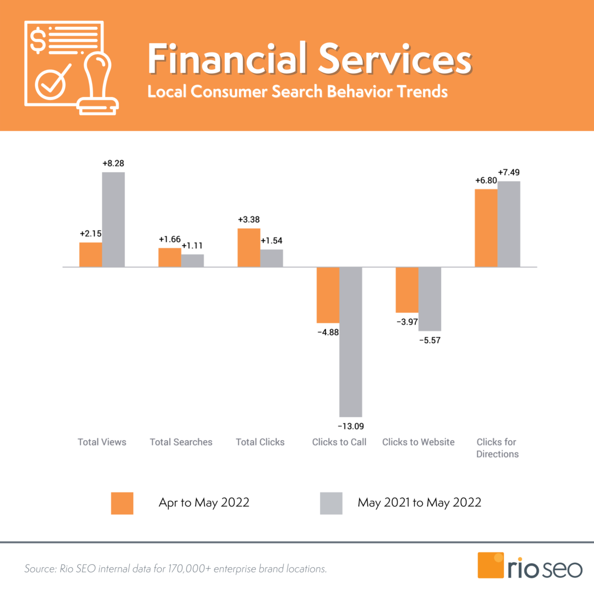 2022年5月リオSEO金融サービスの消費者行動の傾向