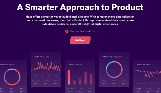 Narzędzia do analizy handlu elektronicznego