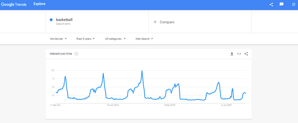 GoogleTrends anahtar kelime araması