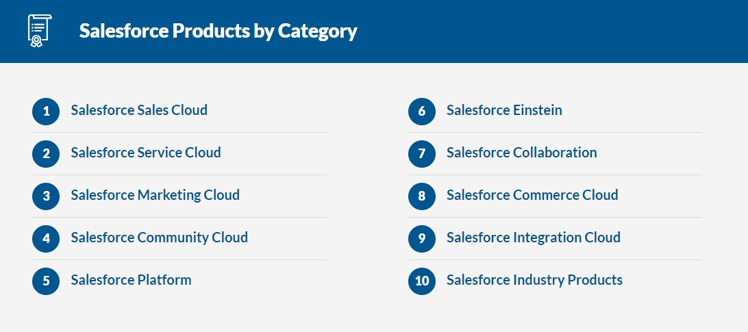 Produkty Salesforce według kategorii - Salesforce Commerce Cloud vs Magento Commerce