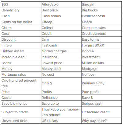 Sprawdzone metody dotyczące wiersza tematu wiadomości e-mail