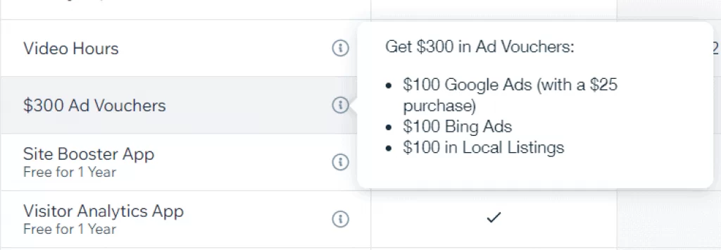 wix marketing credit on google bing and other