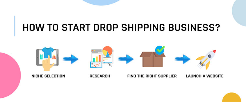 Dropshipping Business: How to Start & Find Dropshipping Wholesalers