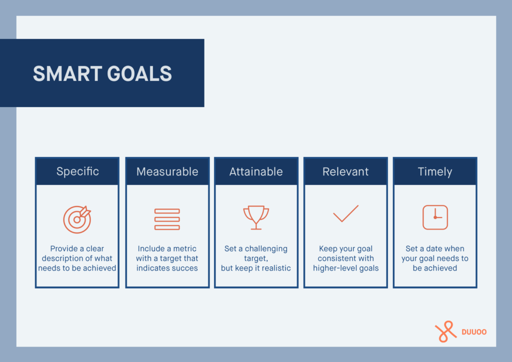 Akıllı Hedefler Resmi