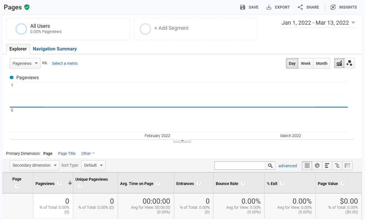 ตัวอย่าง Google Analytics