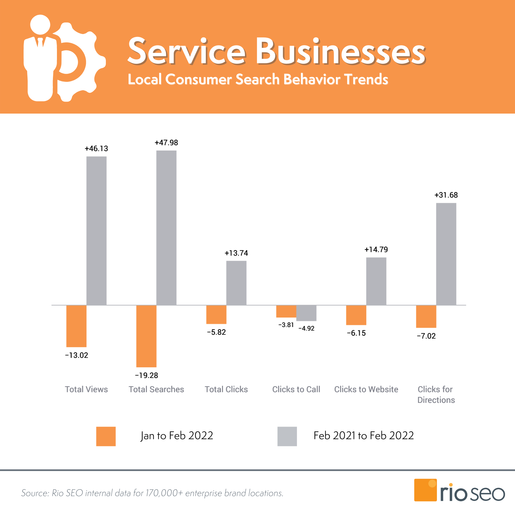 แนวโน้มพฤติกรรมผู้บริโภคของธุรกิจบริการ กุมภาพันธ์ 2565