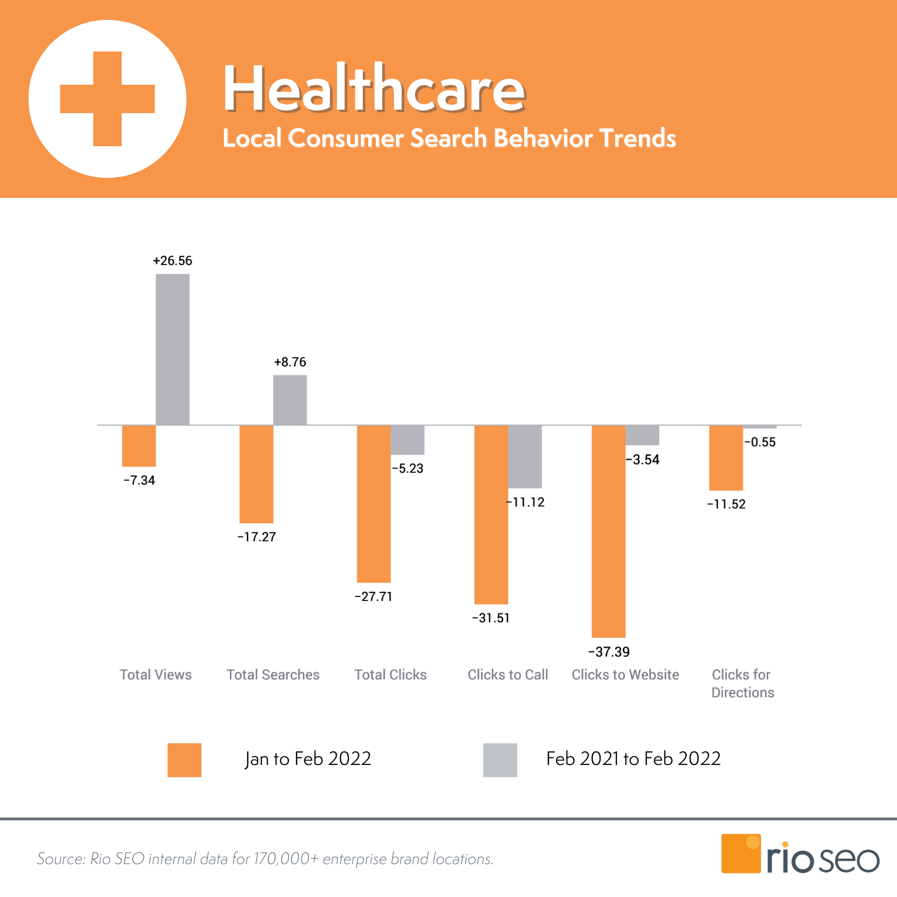 ตัวชี้วัดท้องถิ่นด้านการดูแลสุขภาพ
