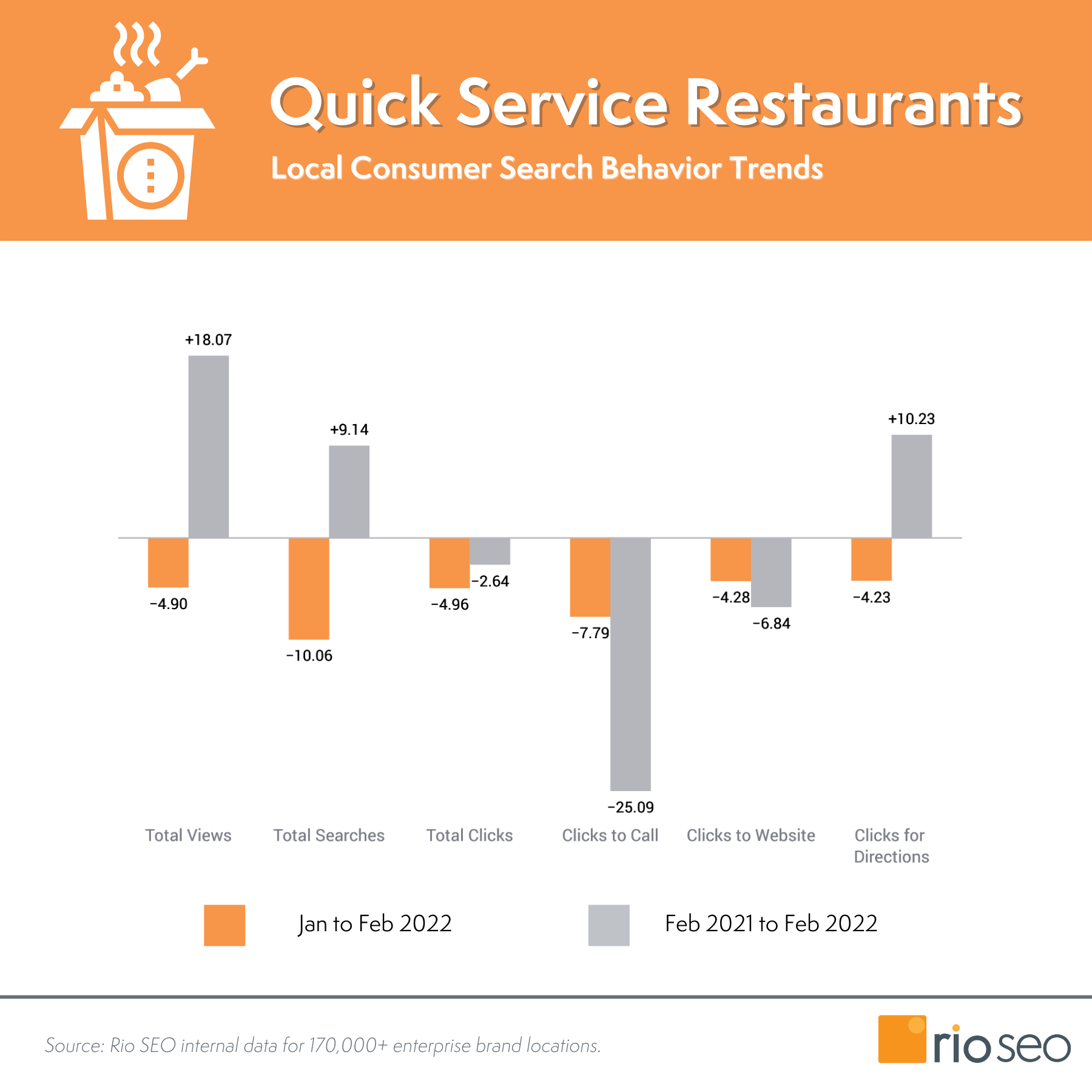 แนวโน้มพฤติกรรมการค้นหาผู้บริโภคร้านอาหารบริการด่วน