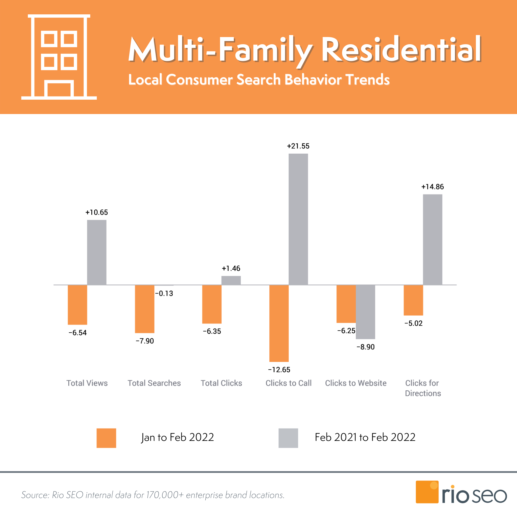 ตัวเลขการค้นหาที่อยู่อาศัยหลายครอบครัว