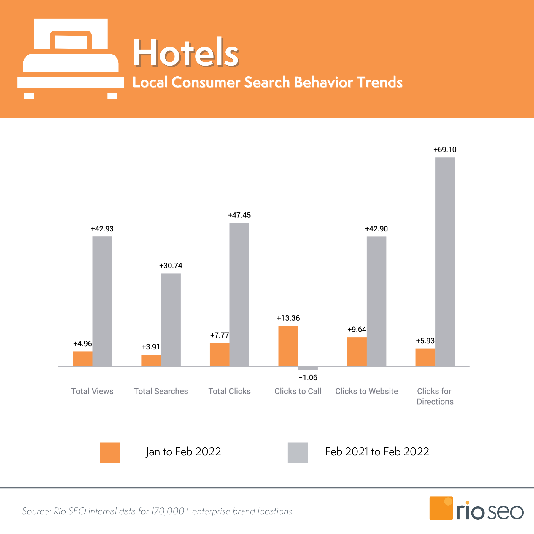 แนวโน้มพฤติกรรมการค้นหาโรงแรมของผู้บริโภค