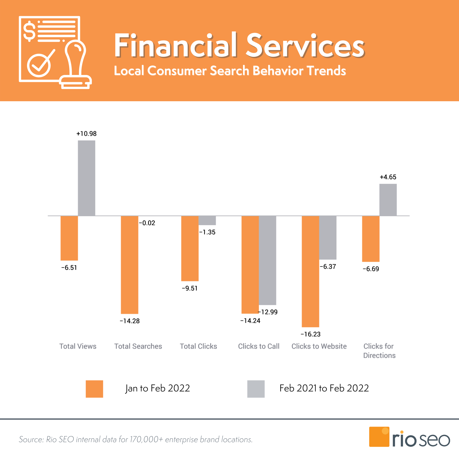แนวโน้มพฤติกรรมผู้บริโภคบริการทางการเงิน กุมภาพันธ์ 2565