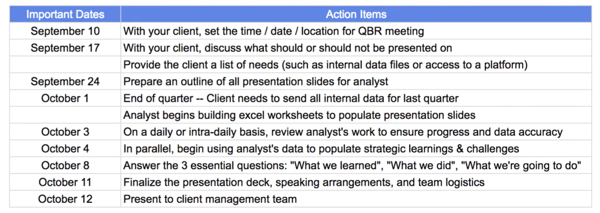 أولويات مراجعة الأعمال الفصلية