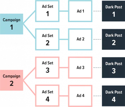 ستاندرد داكن بوست
