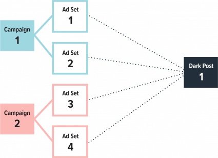 آخر الظلام اليدوي